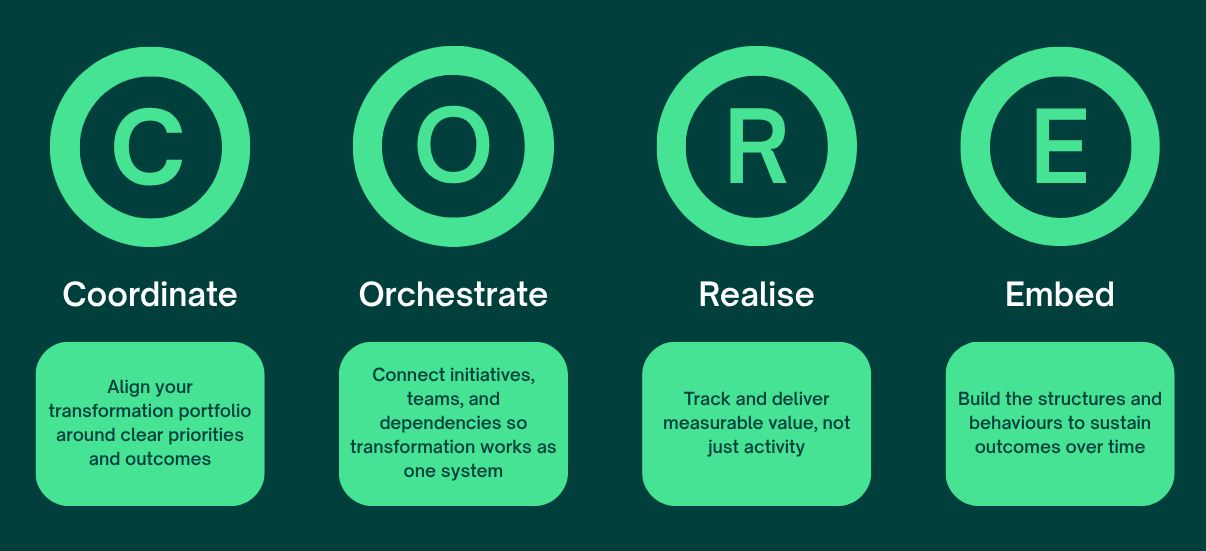 CORE Microsite (4)