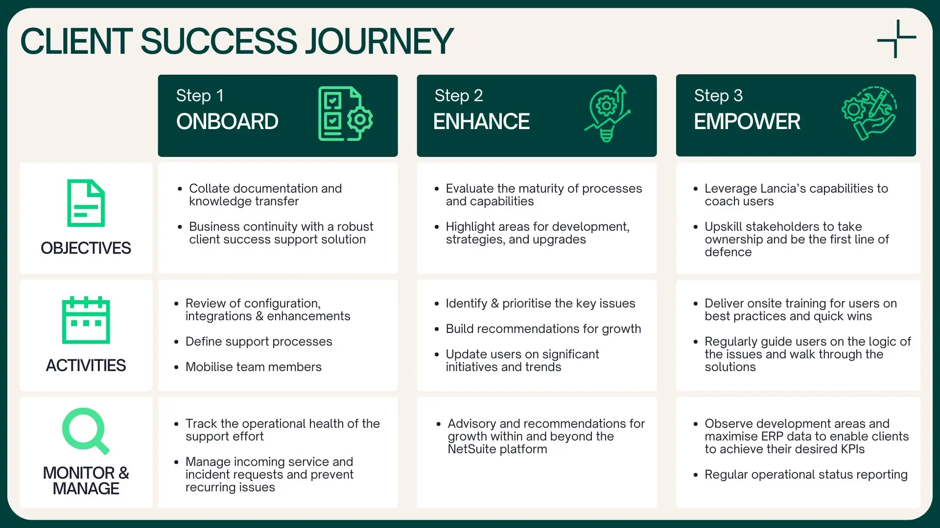 Client Success Journey_ERP-1 Client Success Journey_ERP-1