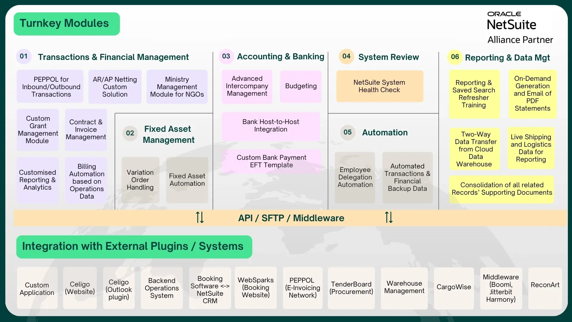 Turnkey Assets_Client Success Turnkey Assets_Client Success